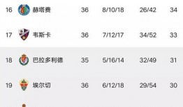 西甲积分榜最新爆料,最新爆料揭示争冠格局